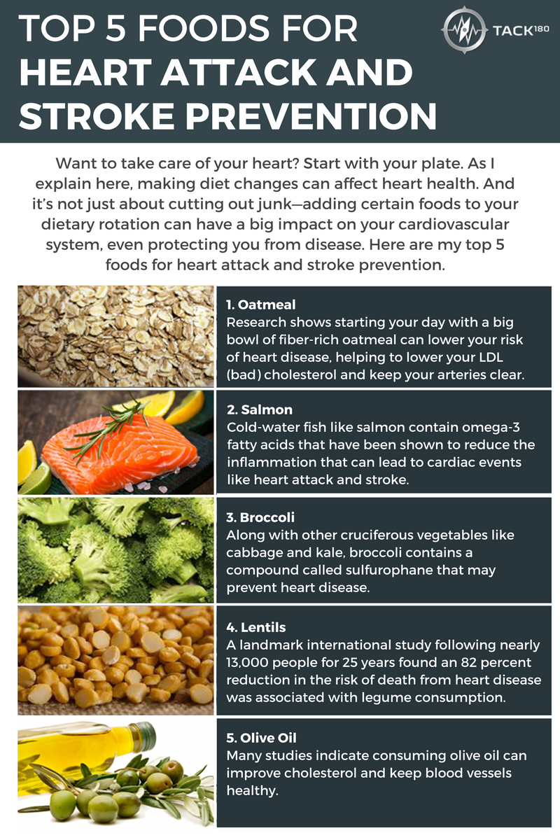 Diet For People Who Have Had A Heart Attack - DietWalls