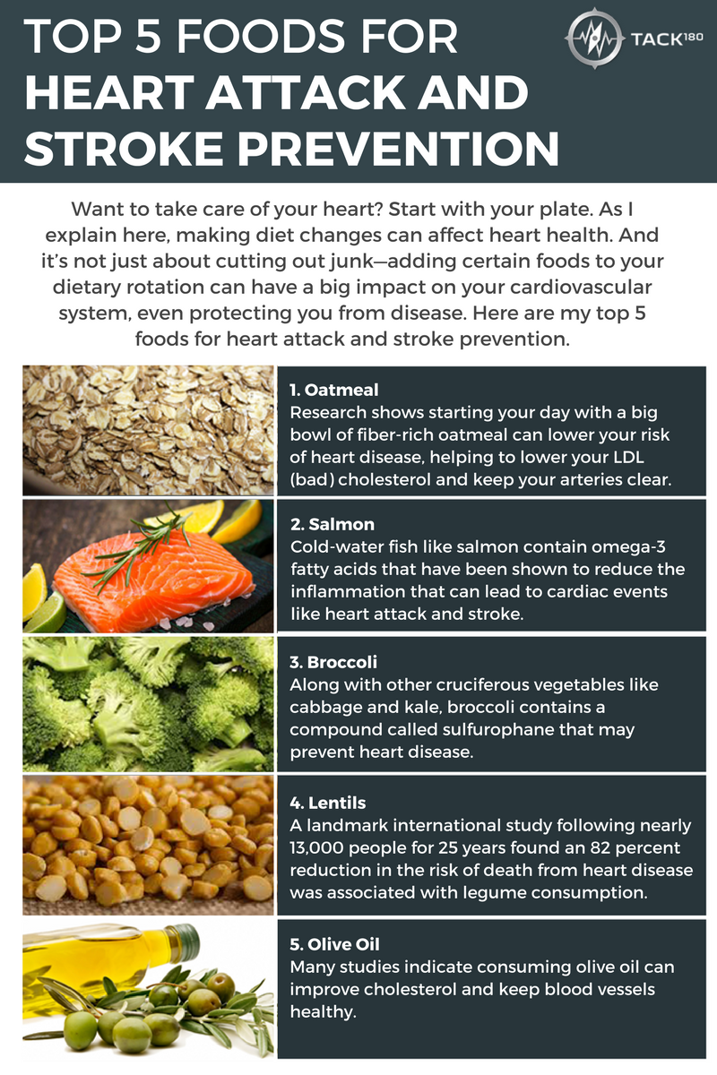 Diet To Combat Heart Disease Health News
