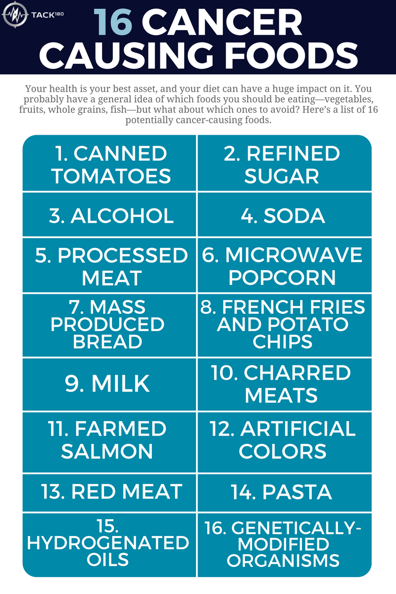 16 Cancer Causing Foods_Infographic